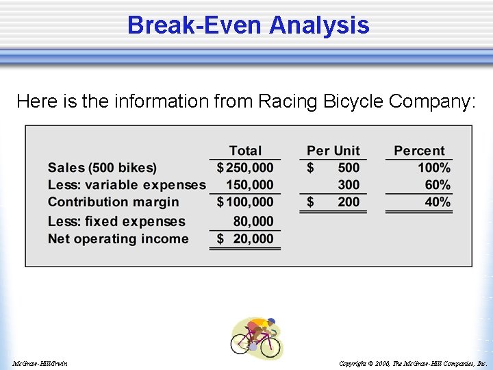Break-Even Analysis Here is the information from Racing Bicycle Company: Mc. Graw-Hill/Irwin Copyright ©