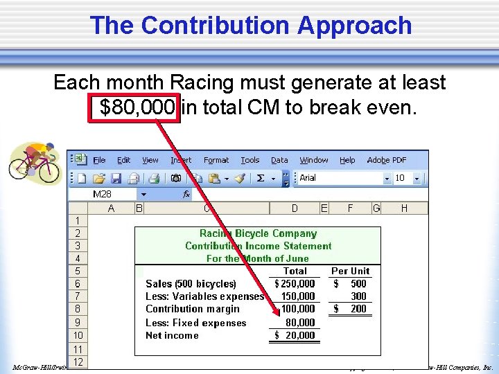 The Contribution Approach Each month Racing must generate at least $80, 000 in total