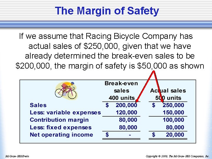 The Margin of Safety If we assume that Racing Bicycle Company has actual sales