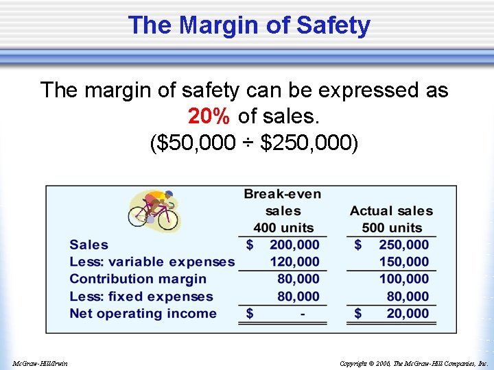 The Margin of Safety The margin of safety can be expressed as 20% of