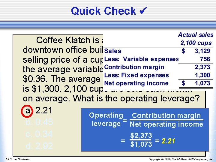 Quick Check Coffee Klatch is an espresso stand in a downtown office building. The