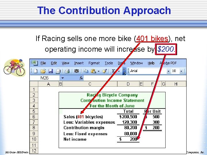 The Contribution Approach If Racing sells one more bike (401 bikes), bikes net operating