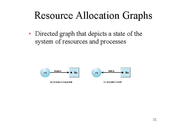 Resource Allocation Graphs • Directed graph that depicts a state of the system of