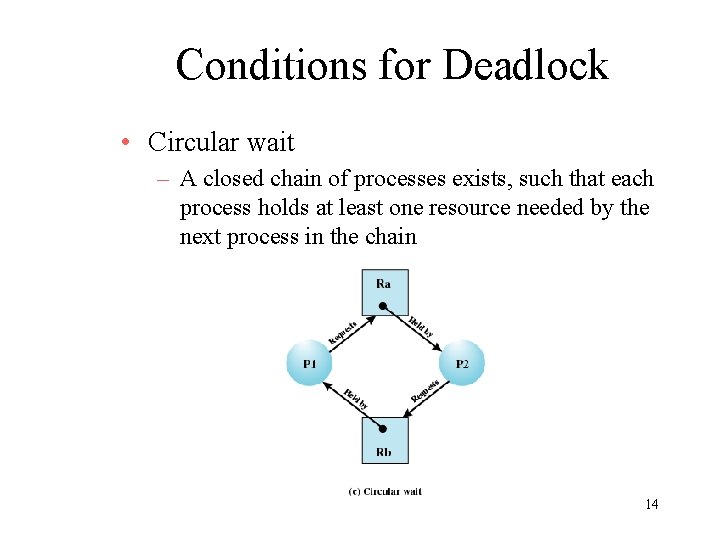 Conditions for Deadlock • Circular wait – A closed chain of processes exists, such
