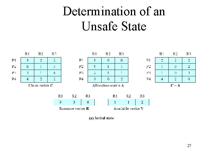Determination of an Unsafe State 27 