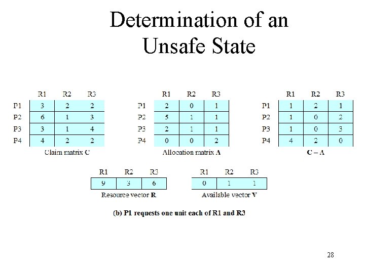 Determination of an Unsafe State 28 