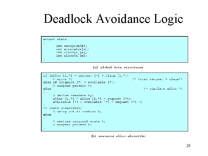 Deadlock Avoidance Logic 29 