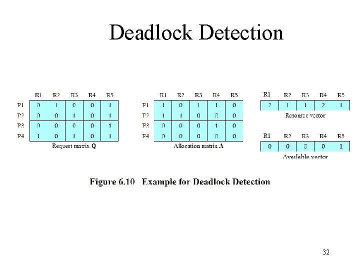 Deadlock Detection 32 
