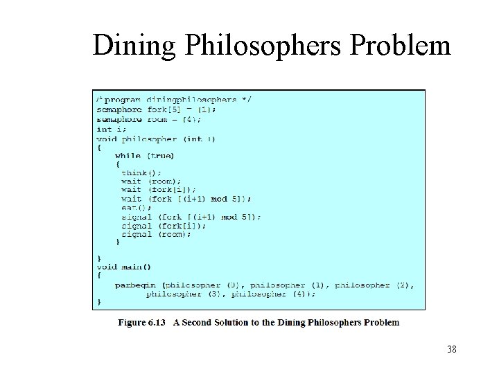 Dining Philosophers Problem 38 