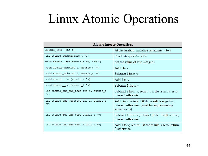Linux Atomic Operations 44 