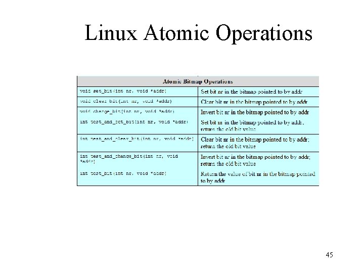 Linux Atomic Operations 45 