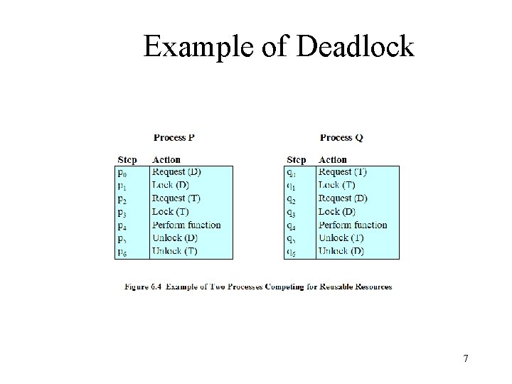 Example of Deadlock 7 