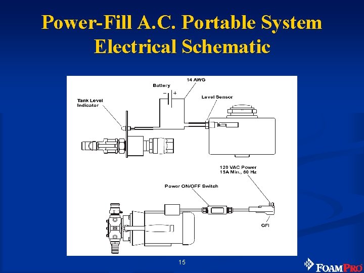 Power-Fill A. C. Portable System Electrical Schematic 15 