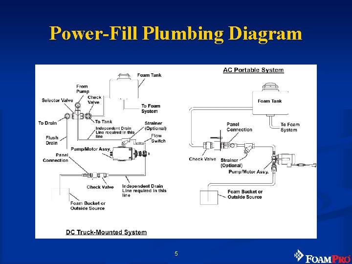 Power-Fill Plumbing Diagram 5 