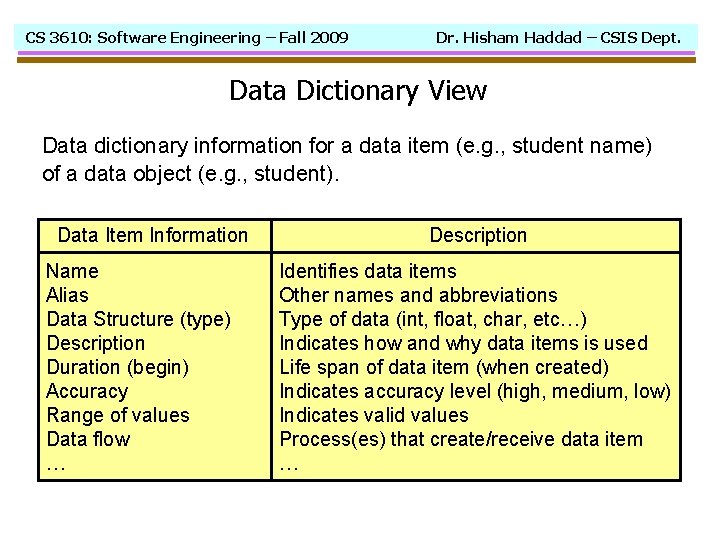 CS 3610: Software Engineering – Fall 2009 Dr. Hisham Haddad – CSIS Dept. Data
