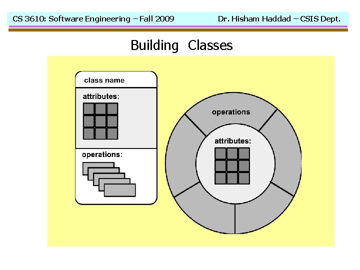 CS 3610: Software Engineering – Fall 2009 Dr. Hisham Haddad – CSIS Dept. Building