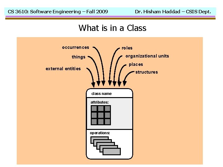 CS 3610: Software Engineering – Fall 2009 Dr. Hisham Haddad – CSIS Dept. What