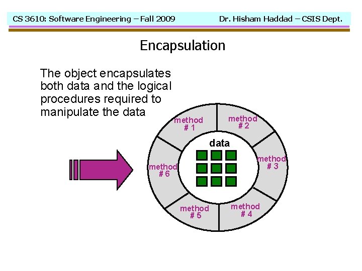 CS 3610: Software Engineering – Fall 2009 Dr. Hisham Haddad – CSIS Dept. Encapsulation