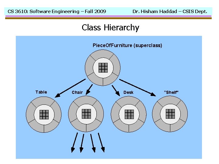 CS 3610: Software Engineering – Fall 2009 Dr. Hisham Haddad – CSIS Dept. Class