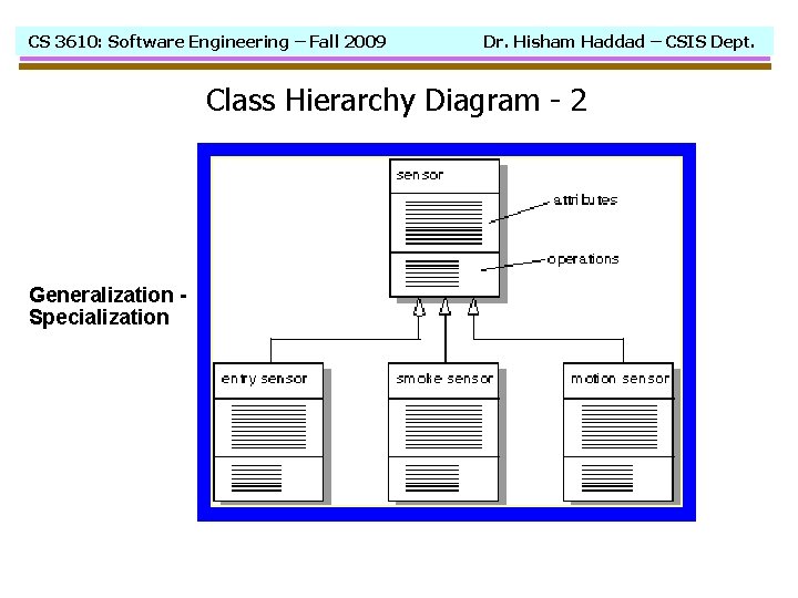 CS 3610: Software Engineering – Fall 2009 Dr. Hisham Haddad – CSIS Dept. Class