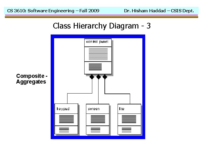 CS 3610: Software Engineering – Fall 2009 Dr. Hisham Haddad – CSIS Dept. Class