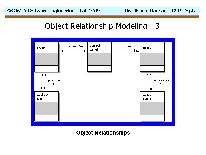 CS 3610: Software Engineering – Fall 2009 Dr. Hisham Haddad – CSIS Dept. Object