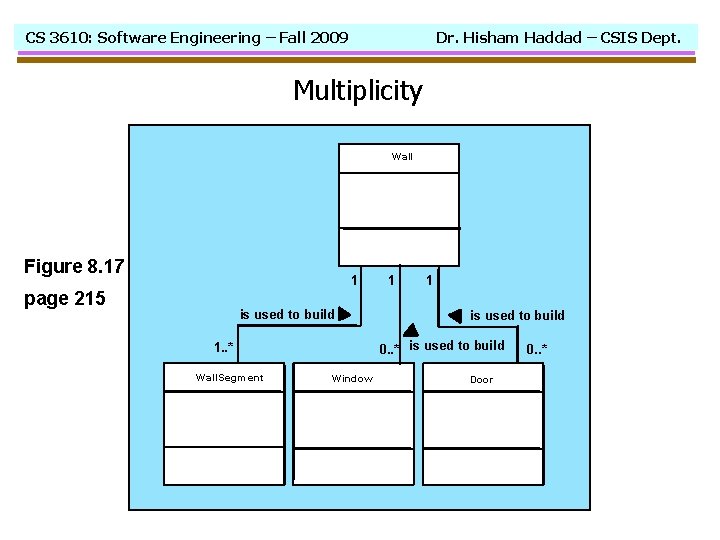 CS 3610: Software Engineering – Fall 2009 Dr. Hisham Haddad – CSIS Dept. Multiplicity