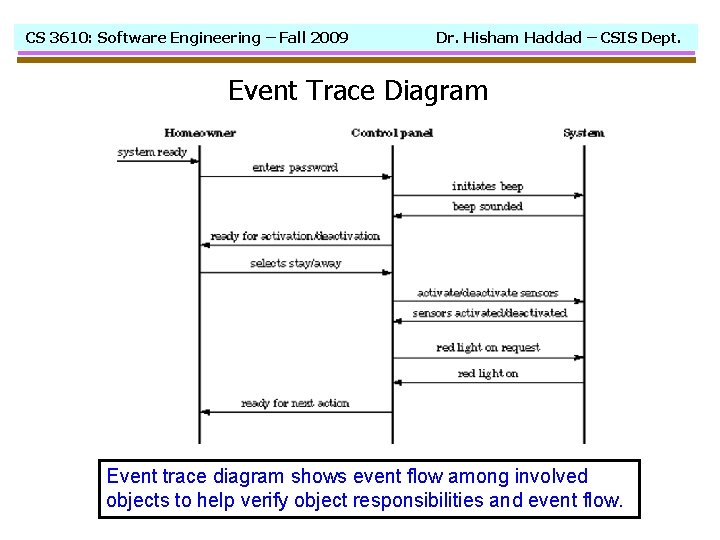 CS 3610: Software Engineering – Fall 2009 Dr. Hisham Haddad – CSIS Dept. Event