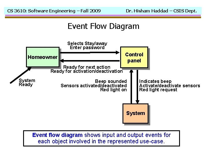 CS 3610: Software Engineering – Fall 2009 Dr. Hisham Haddad – CSIS Dept. Event