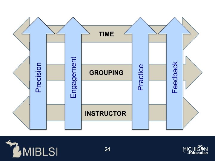 Layer it! Here are the Enablers and Core Features layered together! Just a visual