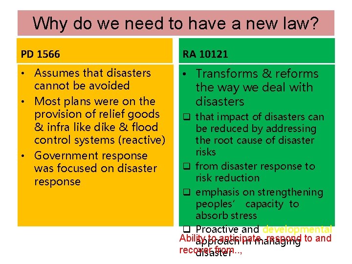 Why do we need to have a new law? PD 1566 RA 10121 •