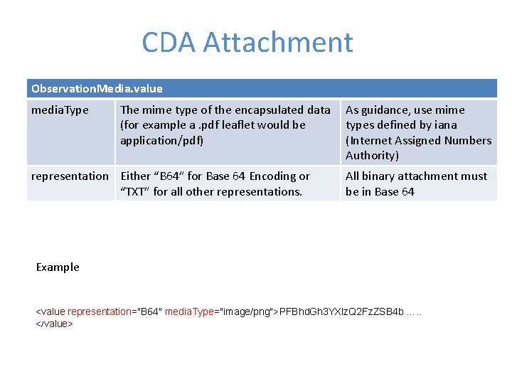 CDA Attachment Observation. Media. value media. Type The mime type of the encapsulated data