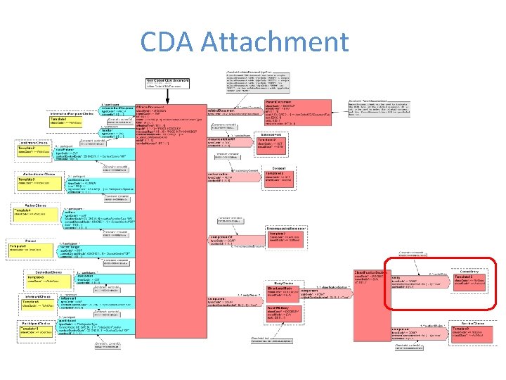 CDA Attachment 