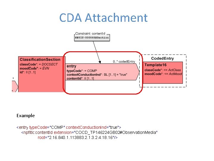 CDA Attachment Example <entry type. Code="COMP" context. Conduction. Ind="true"> <npfitlc: content. Id extension="COCD_TP 146224