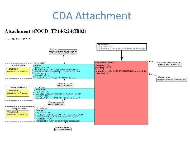 CDA Attachment 