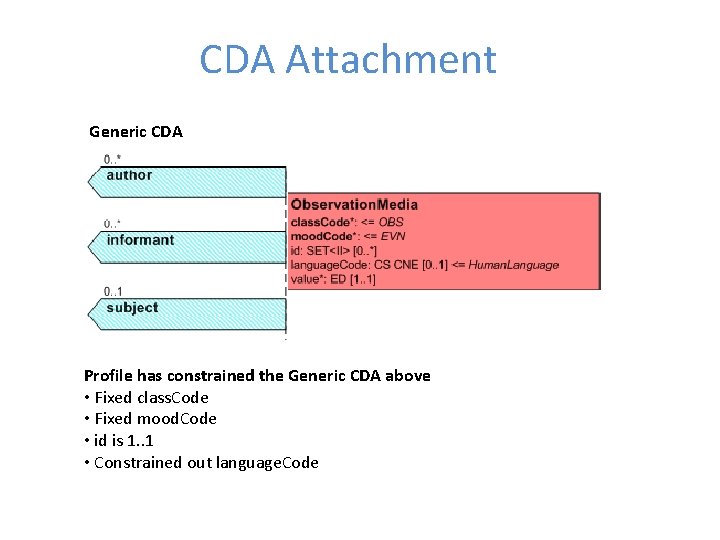 CDA Attachment Generic CDA Profile has constrained the Generic CDA above • Fixed class.