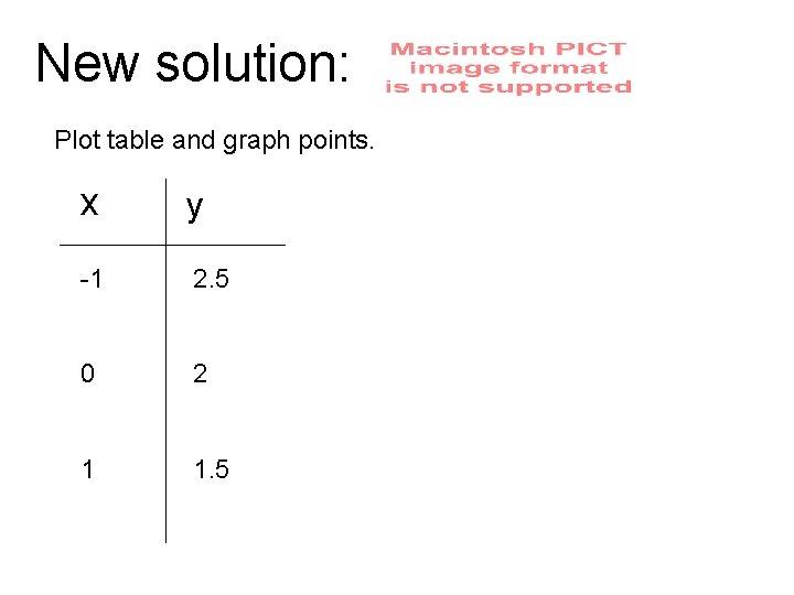 New solution: Plot table and graph points. x y -1 2. 5 0 2