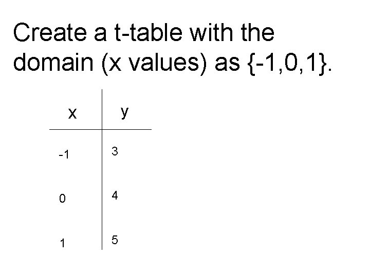 Create a t-table with the domain (x values) as {-1, 0, 1}. y x