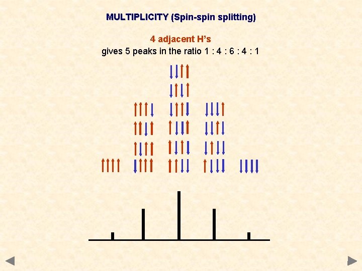 MULTIPLICITY (Spin-spin splitting) 4 adjacent H’s gives 5 peaks in the ratio 1 : MULTIPLICITY (Spin-spin splitting) 4 adjacent H’s gives 5 peaks in the ratio 1 :