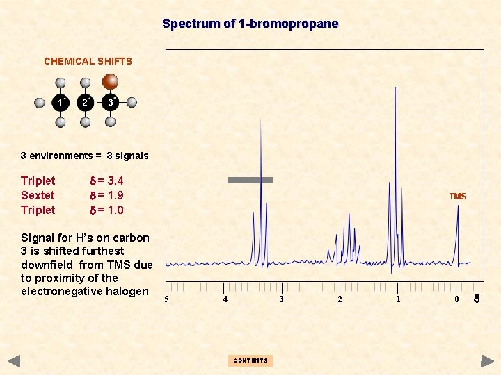 Spectrum of 1 -bromopropane CHEMICAL SHIFTS 1 2 3 3 environments = 3 signals Spectrum of 1 -bromopropane CHEMICAL SHIFTS 1 2 3 3 environments = 3 signals