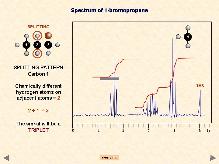Spectrum of 1 -bromopropane SPLITTING 1 1 2 3 SPLITTING PATTERN Carbon 1 Chemically Spectrum of 1 -bromopropane SPLITTING 1 1 2 3 SPLITTING PATTERN Carbon 1 Chemically