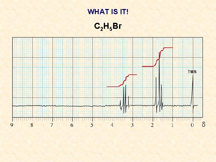 WHAT IS IT! C 2 H 5 Br WHAT IS IT! C 2 H 5 Br