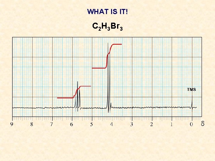 WHAT IS IT! C 2 H 3 Br 3 WHAT IS IT! C 2 H 3 Br 3