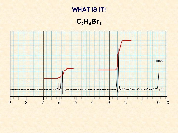 WHAT IS IT! C 2 H 4 Br 2 WHAT IS IT! C 2 H 4 Br 2