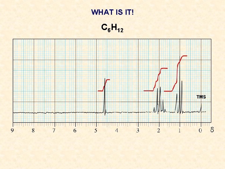 WHAT IS IT! C 6 H 12 WHAT IS IT! C 6 H 12