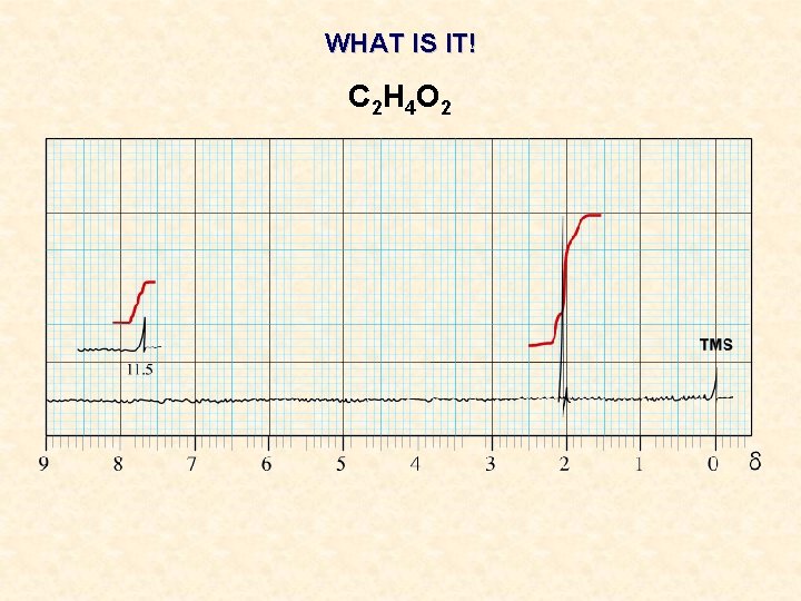 WHAT IS IT! C 2 H 4 O 2 WHAT IS IT! C 2 H 4 O 2