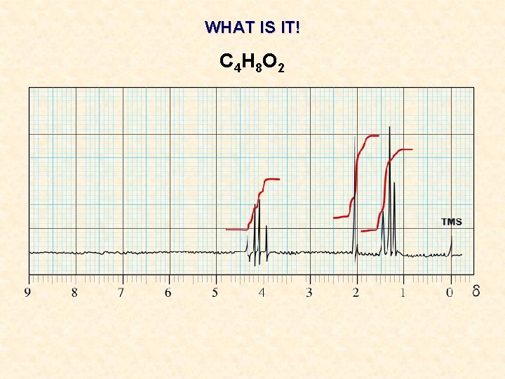 WHAT IS IT! C 4 H 8 O 2 WHAT IS IT! C 4 H 8 O 2