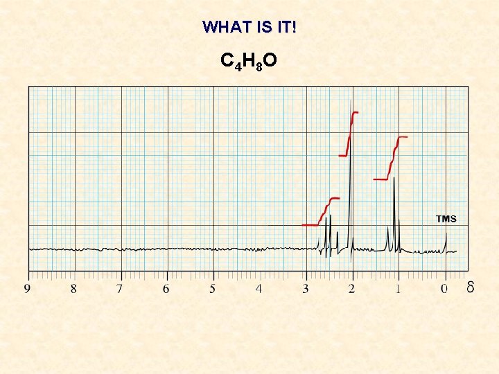 WHAT IS IT! C 4 H 8 O WHAT IS IT! C 4 H 8 O