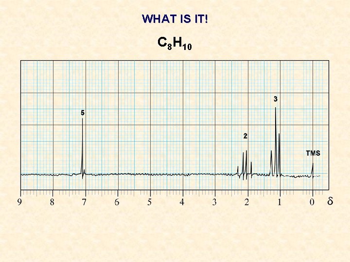 WHAT IS IT! C 8 H 10 WHAT IS IT! C 8 H 10