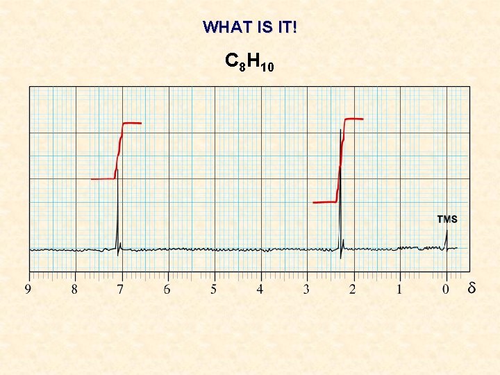 WHAT IS IT! C 8 H 10 WHAT IS IT! C 8 H 10